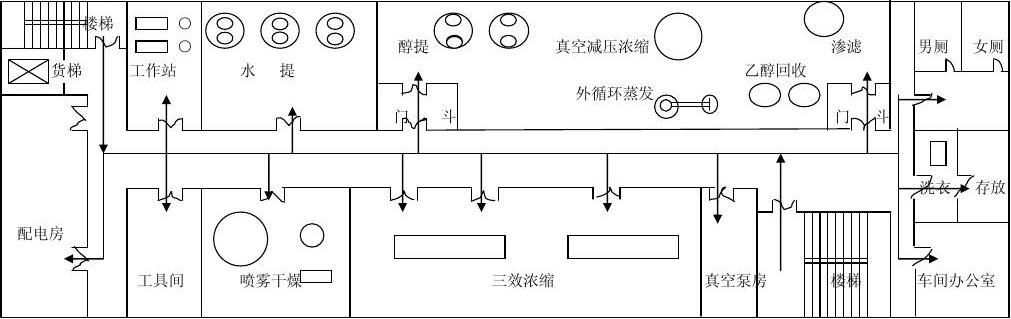無塵車間無塵車間示意圖